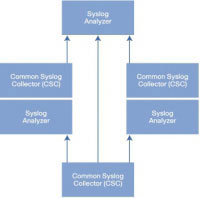 Cisco LMS 3.2 (CWLMS-3.2-100-K9)